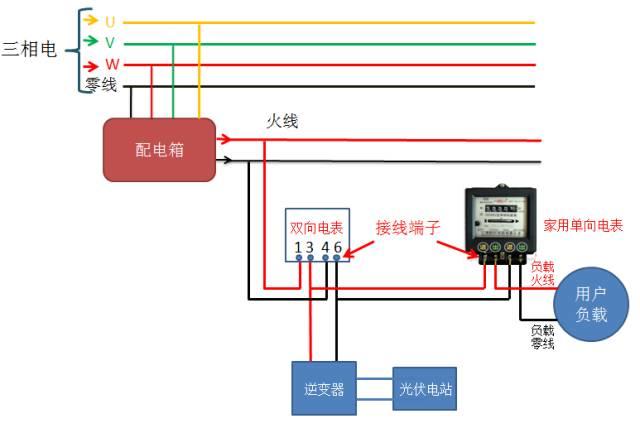 【干貨】光伏并網中電表接線方案大全