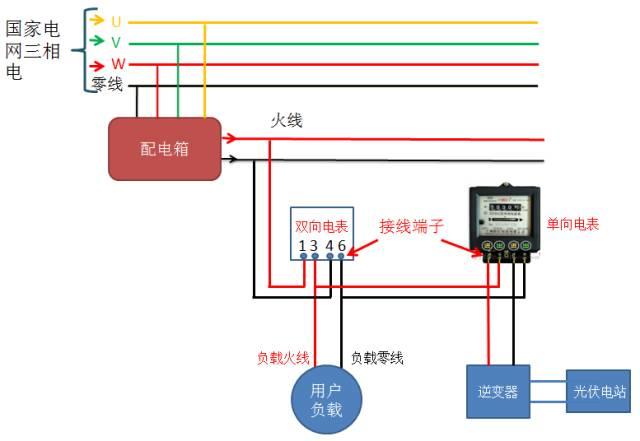 【干貨】光伏并網中電表接線方案大全