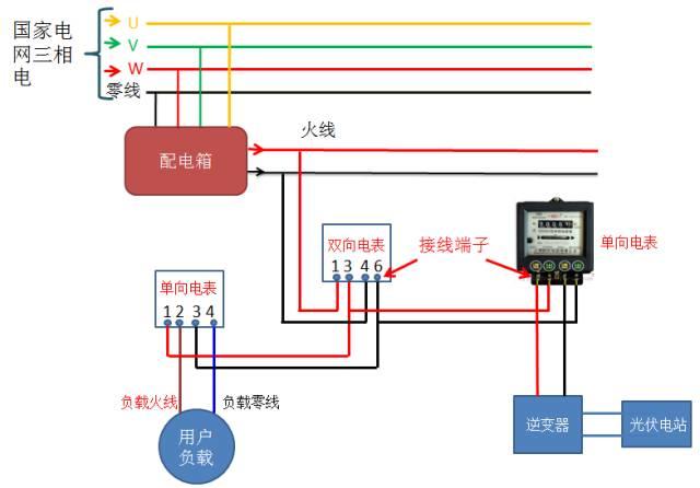 【干貨】光伏并網中電表接線方案大全