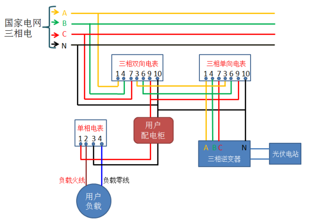 【干貨】光伏并網中電表接線方案大全