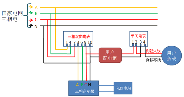 【干貨】光伏并網中電表接線方案大全