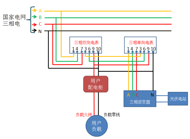【干貨】光伏并網中電表接線方案大全