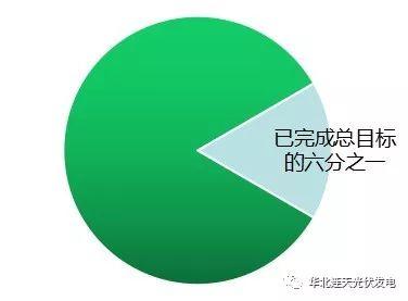 老外點贊中國光伏 家用光伏電站百億市場等你挖