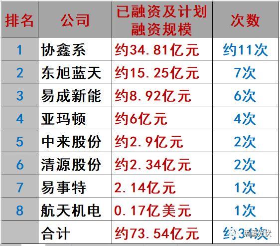 重炮|光伏融資租賃大復盤：融資規模、合作模式、企業解析、高管目錄（強烈推薦收藏）