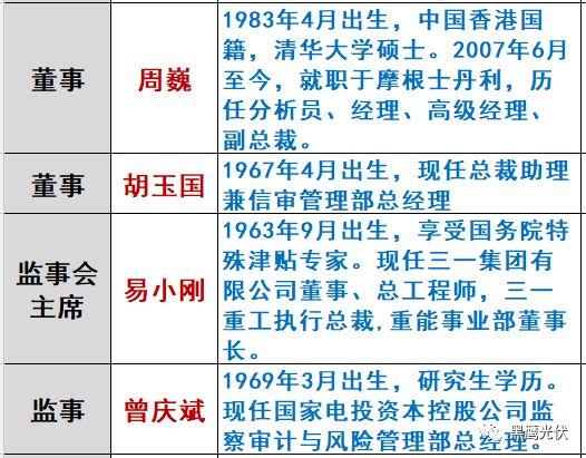 重炮|光伏融資租賃大復盤：融資規模、合作模式、企業解析、高管目錄（強烈推薦收藏）