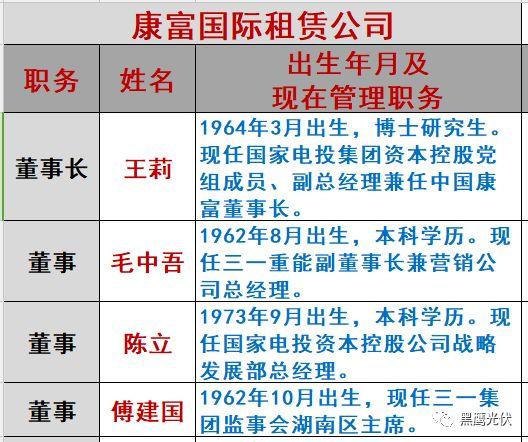 重炮|光伏融資租賃大復盤：融資規模、合作模式、企業解析、高管目錄（強烈推薦收藏）