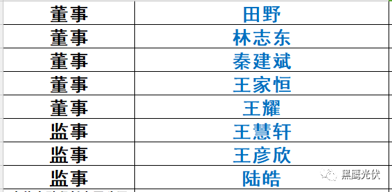 重炮|光伏融資租賃大復盤：融資規模、合作模式、企業解析、高管目錄（強烈推薦收藏）