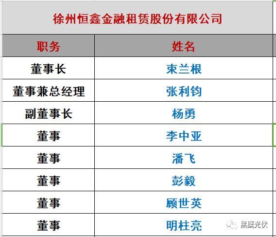 重炮|光伏融資租賃大復盤：融資規模、合作模式、企業解析、高管目錄（強烈推薦收藏）