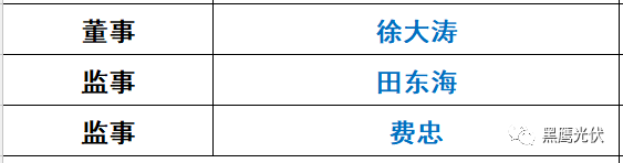 重炮|光伏融資租賃大復盤：融資規模、合作模式、企業解析、高管目錄（強烈推薦收藏）