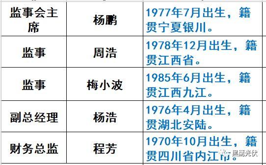 重炮|光伏融資租賃大復盤：融資規模、合作模式、企業解析、高管目錄（強烈推薦收藏）