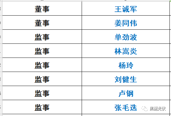 重炮|光伏融資租賃大復盤：融資規模、合作模式、企業解析、高管目錄（強烈推薦收藏）