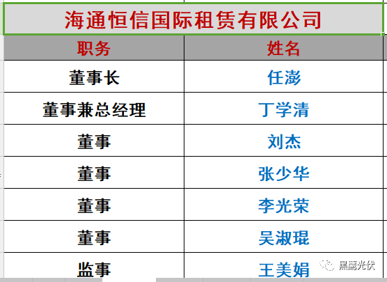 重炮|光伏融資租賃大復盤：融資規模、合作模式、企業解析、高管目錄（強烈推薦收藏）