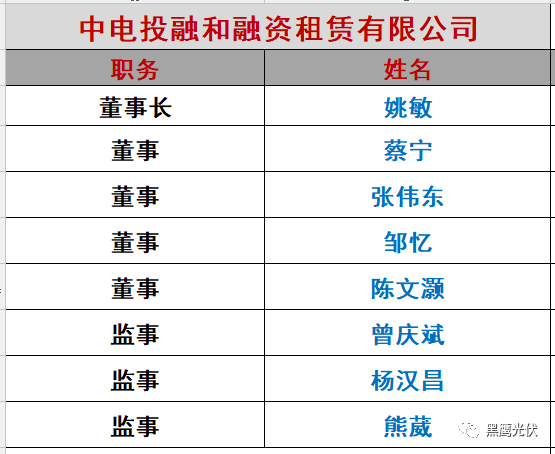 重炮|光伏融資租賃大復盤：融資規模、合作模式、企業解析、高管目錄（強烈推薦收藏）