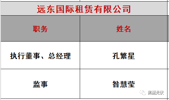 重炮|光伏融資租賃大復盤：融資規模、合作模式、企業解析、高管目錄（強烈推薦收藏）