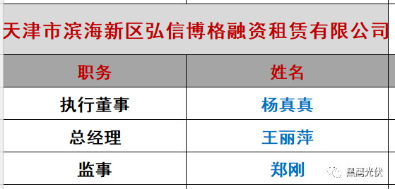重炮|光伏融資租賃大復盤：融資規模、合作模式、企業解析、高管目錄（強烈推薦收藏）