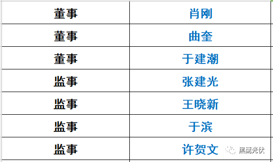 重炮|光伏融資租賃大復盤：融資規模、合作模式、企業解析、高管目錄（強烈推薦收藏）
