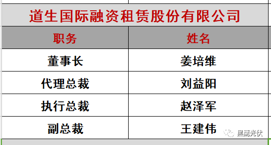重炮|光伏融資租賃大復盤：融資規模、合作模式、企業解析、高管目錄（強烈推薦收藏）