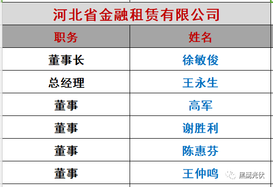 重炮|光伏融資租賃大復盤：融資規模、合作模式、企業解析、高管目錄（強烈推薦收藏）
