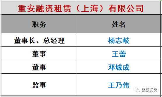 重炮|光伏融資租賃大復盤：融資規模、合作模式、企業解析、高管目錄（強烈推薦收藏）