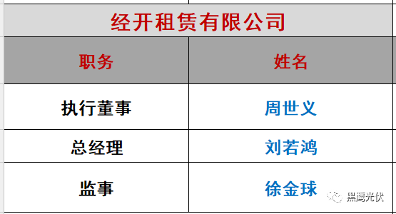 重炮|光伏融資租賃大復盤：融資規模、合作模式、企業解析、高管目錄（強烈推薦收藏）