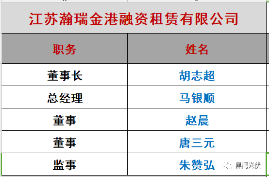 重炮|光伏融資租賃大復盤：融資規模、合作模式、企業解析、高管目錄（強烈推薦收藏）