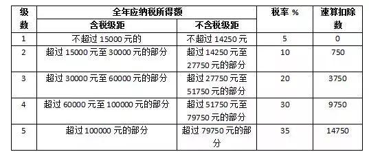 解讀 | 關于光伏電站交稅問題，這里有最全講解