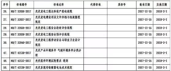 掌握這些最新光伏政策，2018年你就能搶占先機(jī)