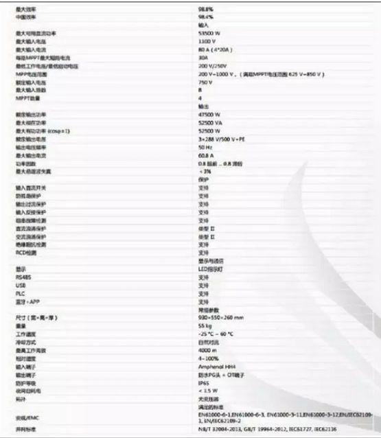 干貨丨15KW分布式光伏電站項目設(shè)計、成本、收益詳解 干貨丨15KW分布式光伏電站項目設(shè)計、成本、收益詳解