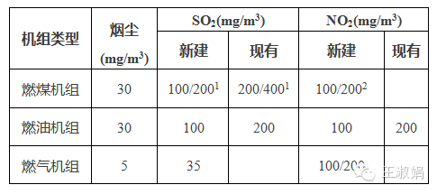 光伏的補貼遠(yuǎn)低于其環(huán)境效益！