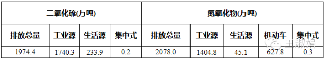 光伏的補貼遠(yuǎn)低于其環(huán)境效益！