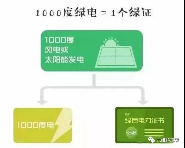 2018年我們?yōu)槭裁催€要安裝光伏？