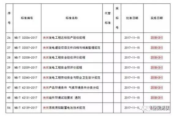 光伏標準8項，光伏管理7大變化，光伏并網25%限制取消，大型電站每度電能多領0.5元，這些新政您都知道了嘛