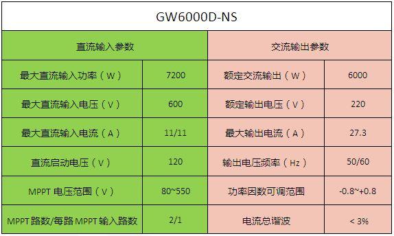 案例 | 6kW戶用光伏系統典型設計全過程（附詳細清單及25年發電量估算）