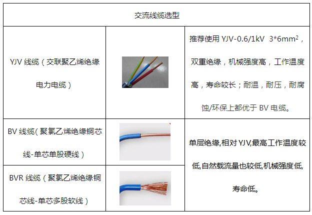 案例 | 6kW戶用光伏系統典型設計全過程（附詳細清單及25年發電量估算）