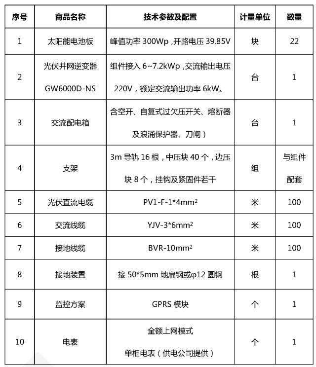 案例 | 6kW戶用光伏系統典型設計全過程（附詳細清單及25年發電量估算）