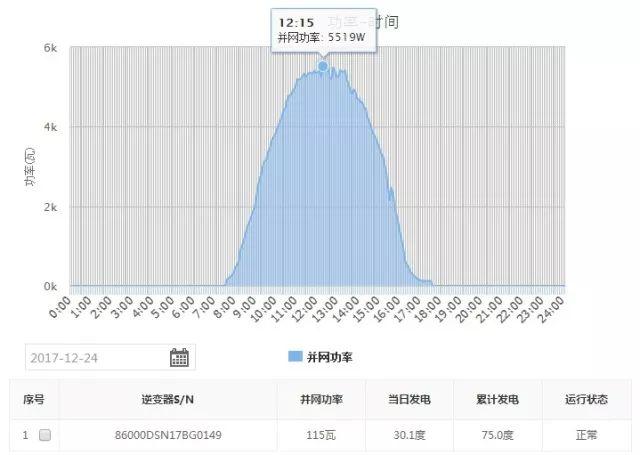 案例 | 6kW戶用光伏系統典型設計全過程（附詳細清單及25年發電量估算）
