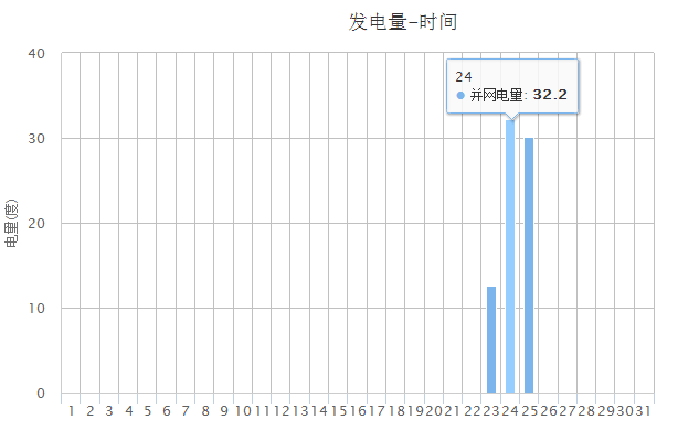 案例 | 6kW戶用光伏系統典型設計全過程（附詳細清單及25年發電量估算）