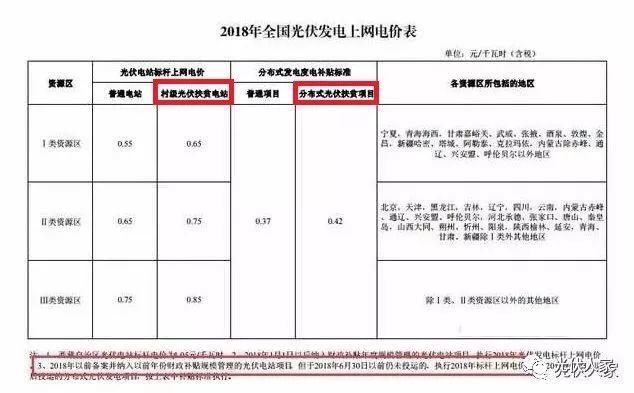 有人說(shuō)光伏發(fā)電就是忽悠老百姓？你怎么認(rèn)為。。。。。。