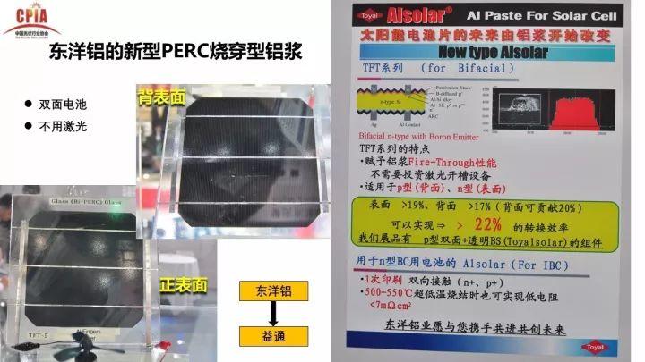 PERC電池的機遇與挑戰