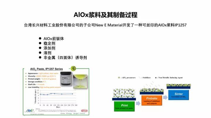 PERC電池的機遇與挑戰
