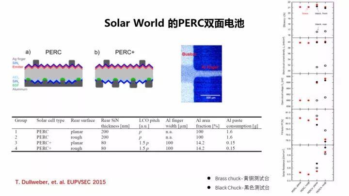 PERC電池的機遇與挑戰