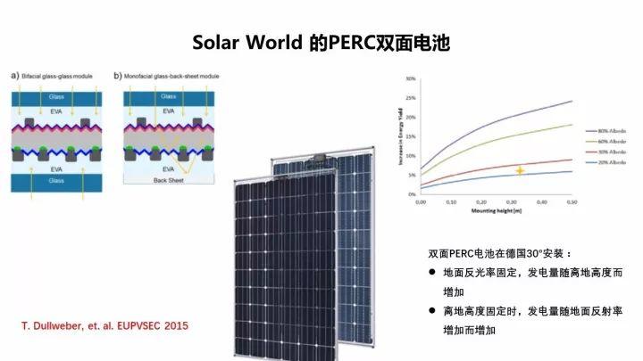 PERC電池的機遇與挑戰