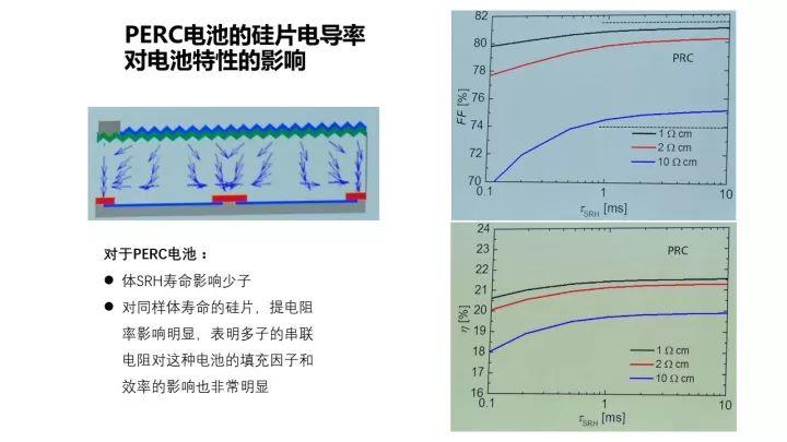 PERC電池的機遇與挑戰