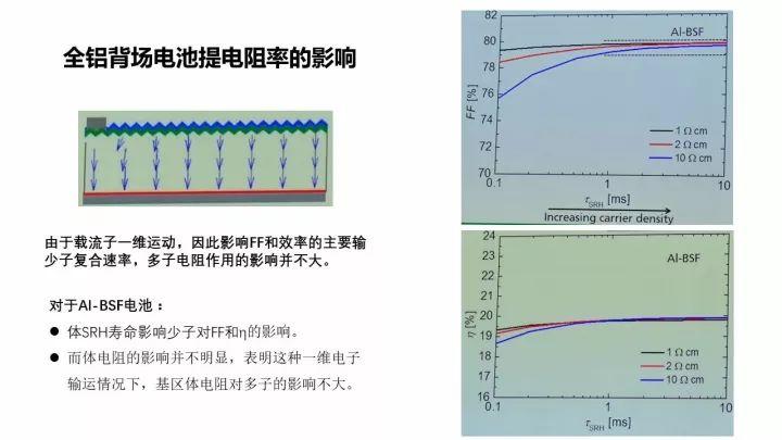 PERC電池的機遇與挑戰