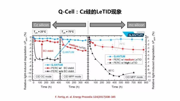 PERC電池的機遇與挑戰