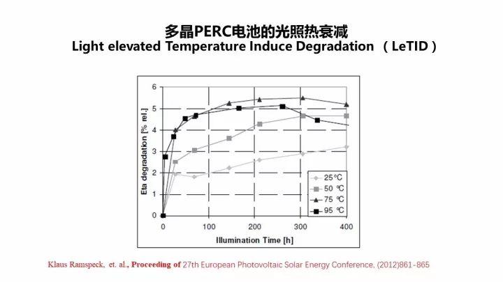 PERC電池的機遇與挑戰