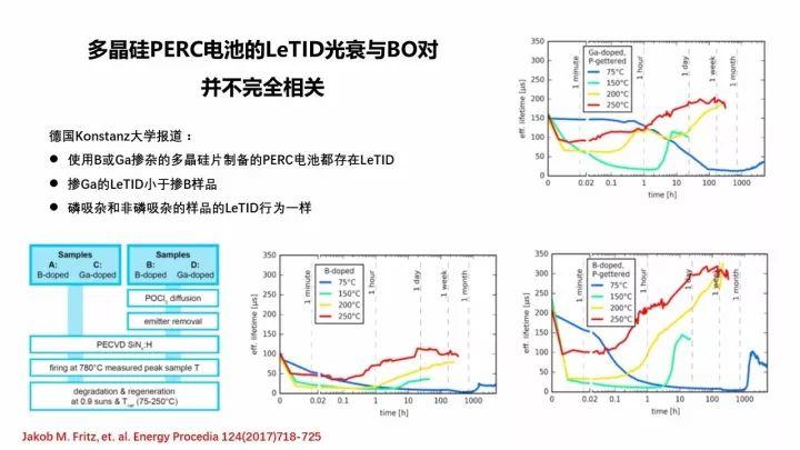 PERC電池的機遇與挑戰