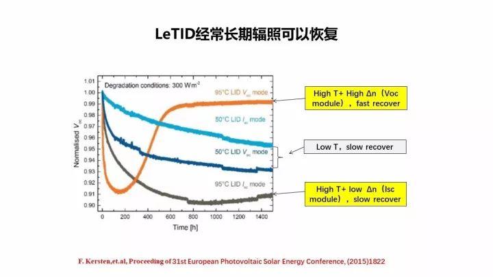 PERC電池的機遇與挑戰