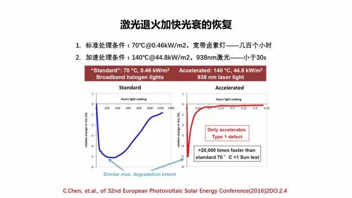 PERC電池的機遇與挑戰