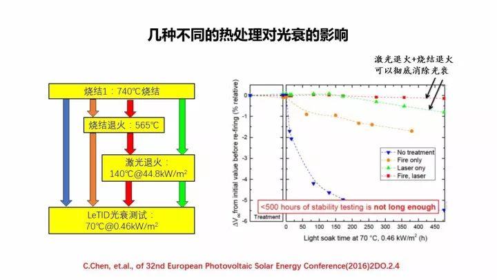 PERC電池的機遇與挑戰